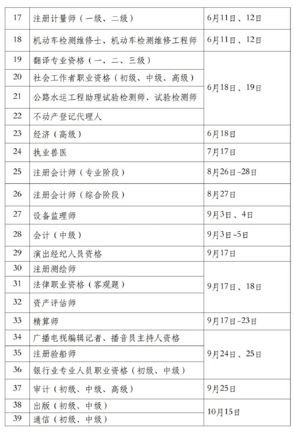 國家職業(yè)資格考試目錄一覽表分享來啦！-2