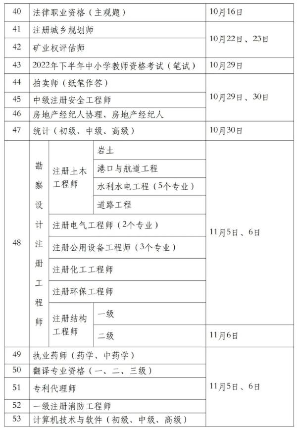 國家職業(yè)資格考試目錄一覽表分享來啦！-3