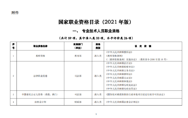 國家職業(yè)資格證書有哪些？這些證書考試官網(wǎng)是什么？-1