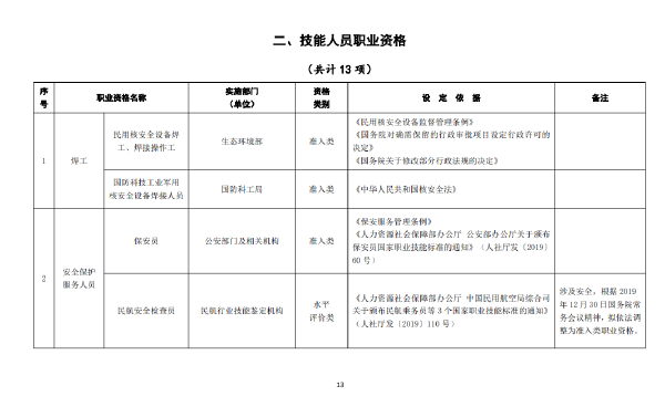 國家職業(yè)資格證書有哪些？這些證書考試官網(wǎng)是什么？-1