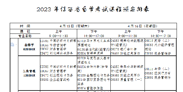 江西自考本科考試有哪些科目？-1