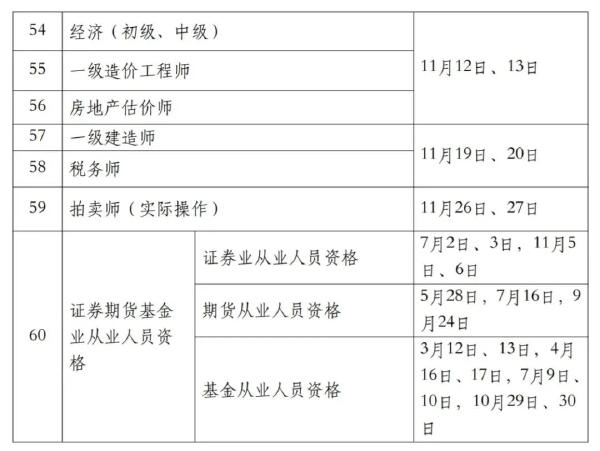 國家職業(yè)資格考試目錄一覽表分享來啦！-4