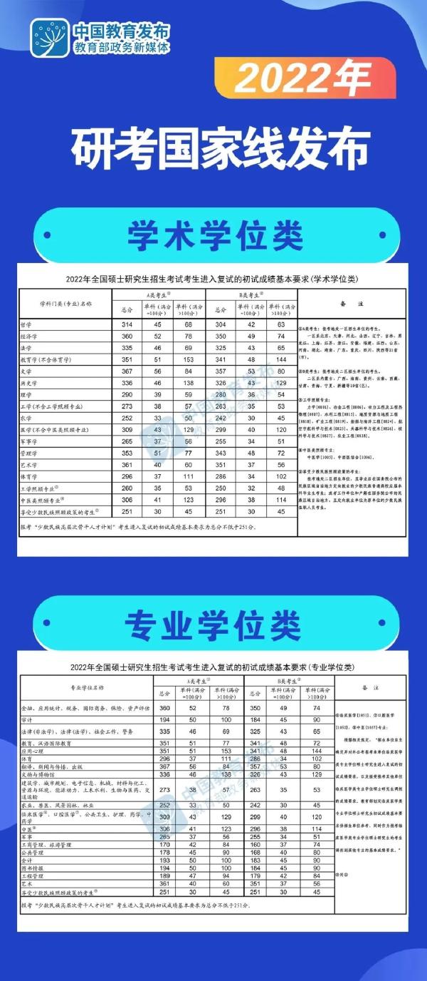 考研分?jǐn)?shù)線怎么看不懂？這6類分?jǐn)?shù)線要清楚！-1