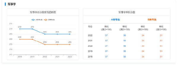 考研國家線近五年走勢如何？-11