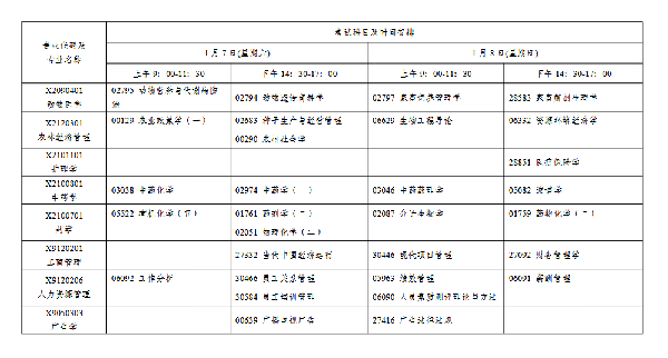 2023年1月江蘇自考會延期嗎？-6