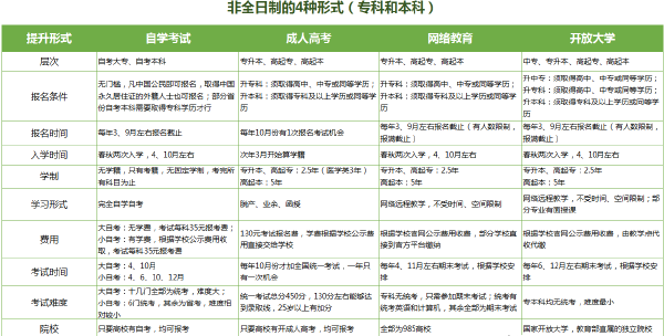 成人教育專升本怎么報(bào)名（成人專升本四種報(bào)考方式流程）-1