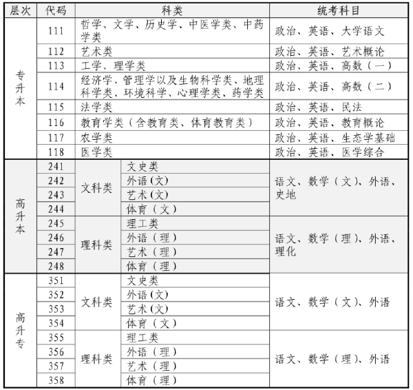 2023年海南省成人高考什么時(shí)候考試？-1