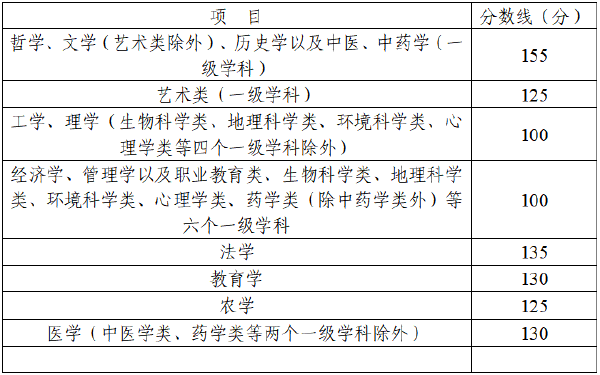 四川省2022年成人高考錄取分?jǐn)?shù)線高嗎？沒(méi)被錄取怎么辦？-2