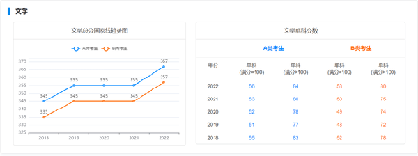 考研國家線近五年走勢如何？-5