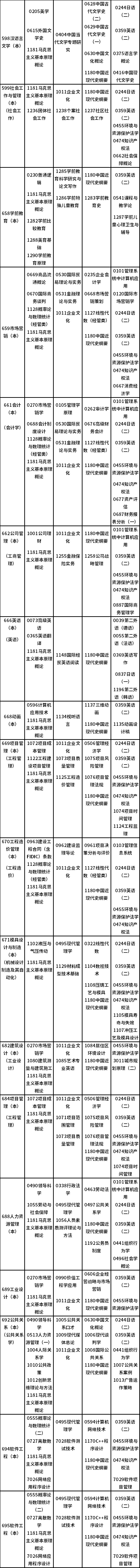 天津市2023年10月自考課程考試時間安排表-3