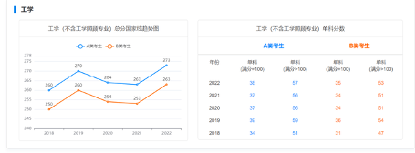 考研國家線近五年走勢如何？-8