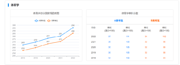 考研國家線近五年走勢如何？-14