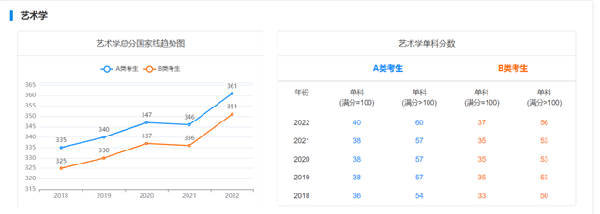 考研國家線近五年走勢如何？-13