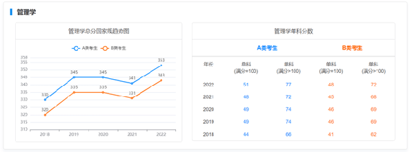 考研國家線近五年走勢如何？-12