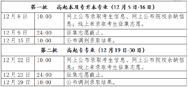 2022年北京市成人高校******錄取時(shí)間安排-1