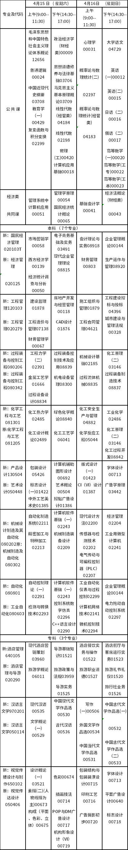 2023年4月吉林自考?？歼^渡專業(yè)安排-1