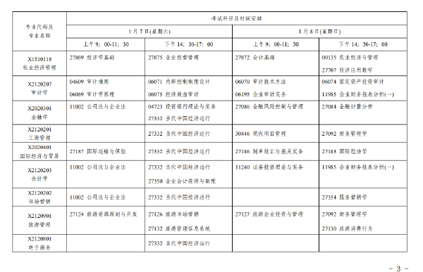 2023年1月江蘇自考考試日程表-2