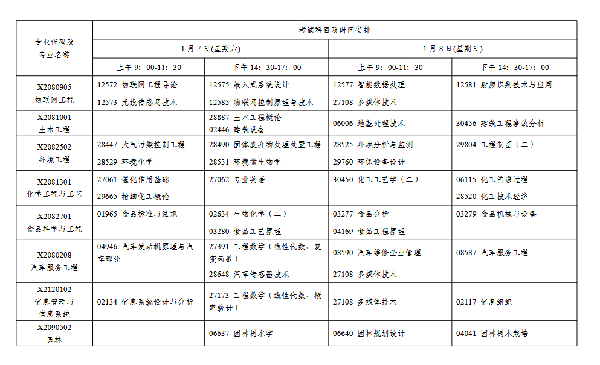 2023年1月江蘇自考會延期嗎？-5