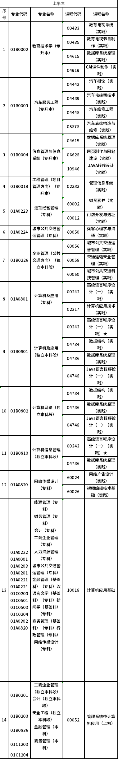 2023年北京市自考實踐類課程安排-1