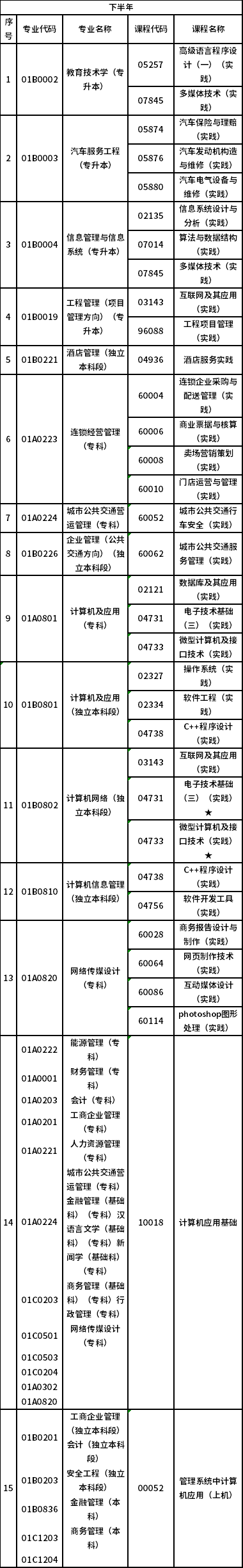 2023年北京市自考實踐類課程安排-2