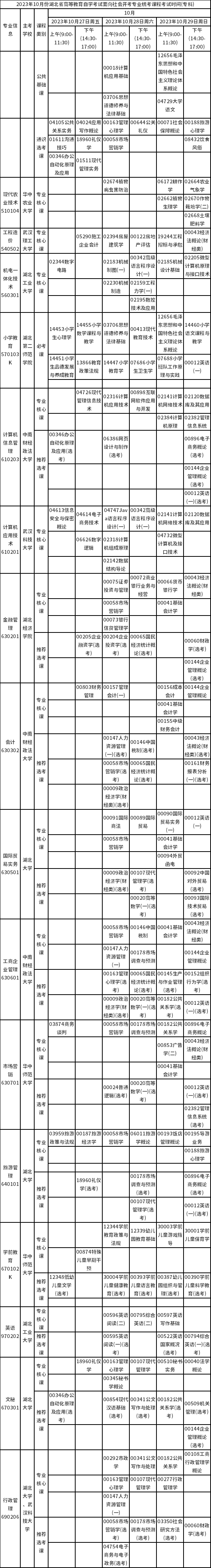 2023年10月湖北自考考試安排表-1