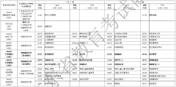 2023年1月廣東自考考試時(shí)間安排表-2