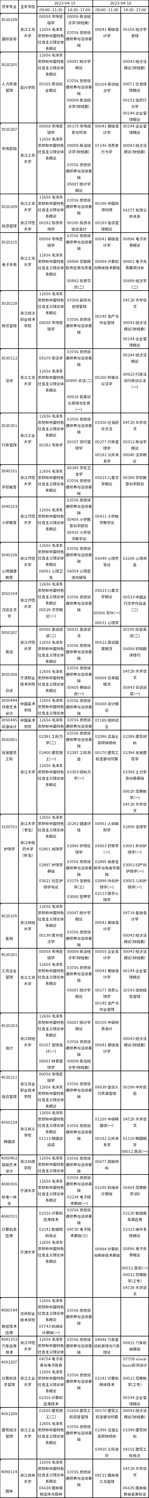 浙江省2023年4月自考開考課程（理論課）-2