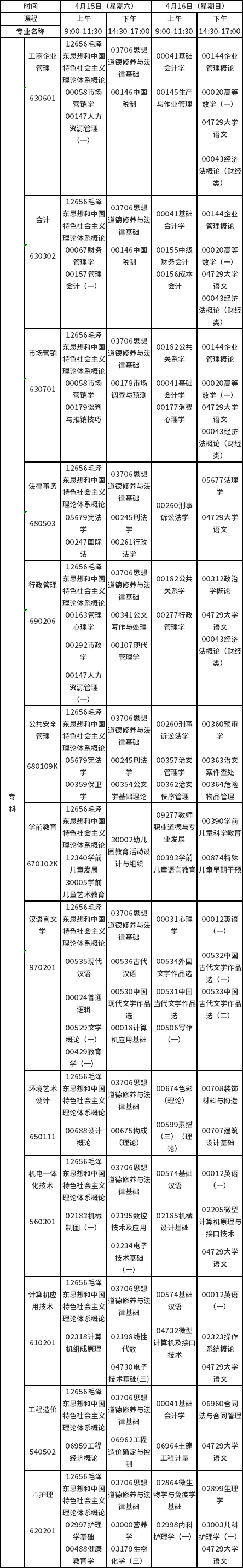 2023年4月江西自考?？普n程預(yù)安排表-1