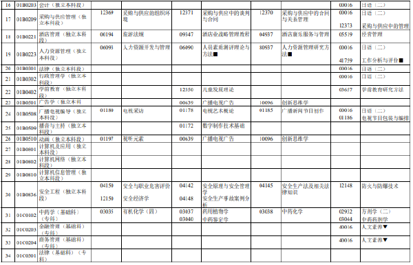 2023年4月北京市自考筆試考試時(shí)間表分享！-2