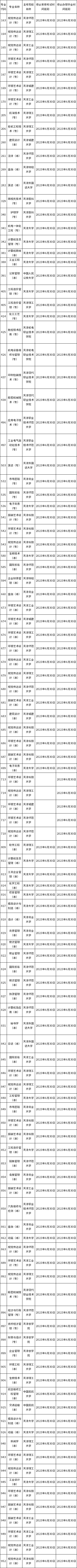 天津市2023年自考視覺傳達(dá)設(shè)計(jì)等專業(yè)延期?？纪ㄖ?，點(diǎn)進(jìn)速看！-1