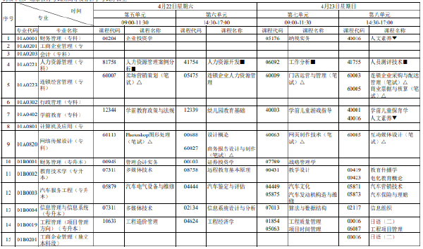 2023年4月北京市自考筆試考試時(shí)間表分享！-1