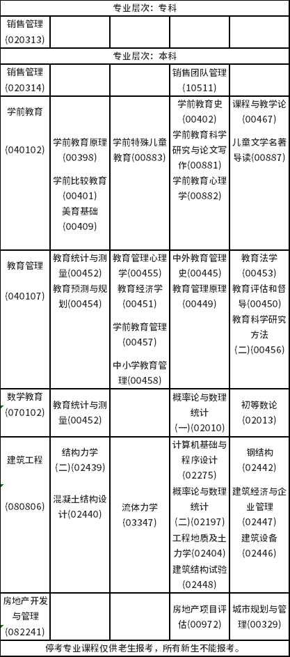 2023年4月海南自考考試時(shí)間安排分享！-6