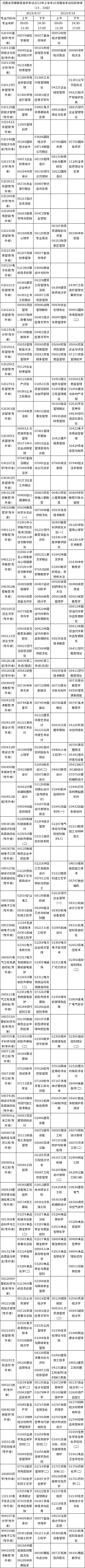 河南省2023年上半年自考報(bào)名考試日程安排（17、18日）-2