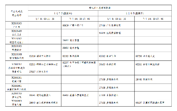 2023年1月江蘇自考會延期嗎？-4