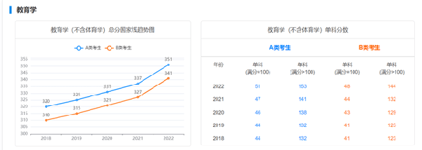 考研國家線近五年走勢如何？-4