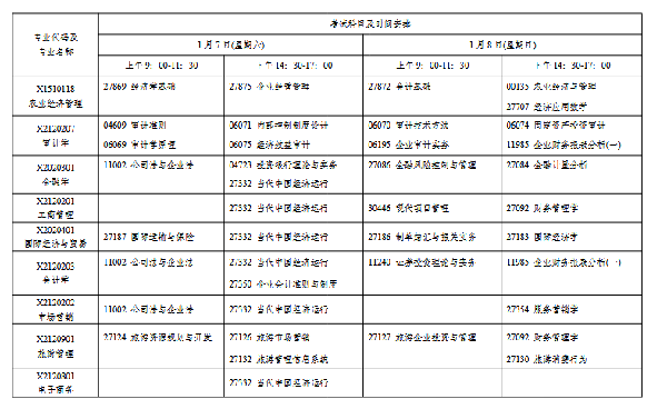 2023年1月江蘇自考會延期嗎？-2