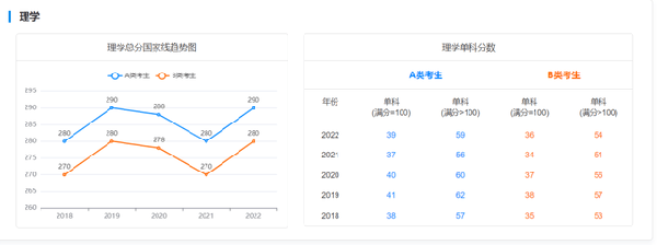 考研國家線近五年走勢如何？-7