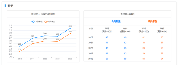 考研國家線近五年走勢如何？-1