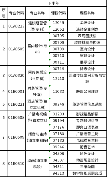 2023年北京自考非筆試專業(yè)是怎樣安排？-2