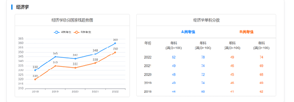 考研國家線近五年走勢如何？-2