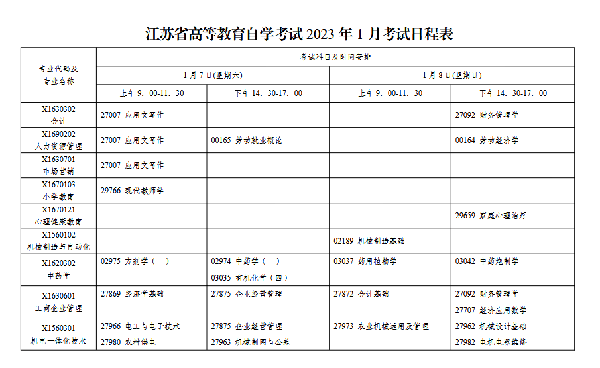 2023年1月江蘇自考會延期嗎？-1