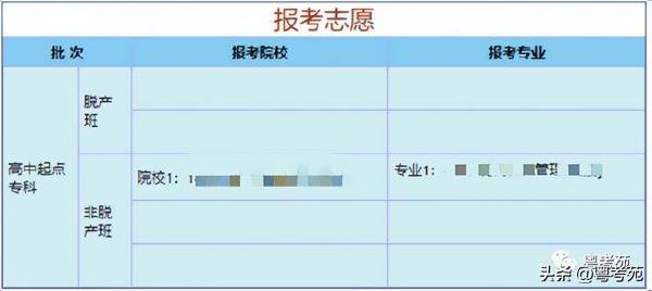 廣東成人高考報(bào)名詳細(xì)流程？報(bào)名費(fèi)*********？-8