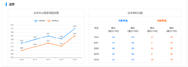 考研國家線近五年走勢如何？-3