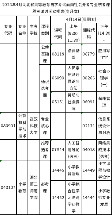 2023年4月湖北自考專(zhuān)業(yè)統(tǒng)考安排表-1