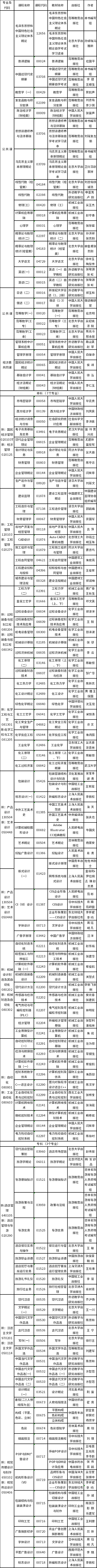 吉林省2023年4月自考?？歼^渡專業(yè)課程使用教材目錄-1