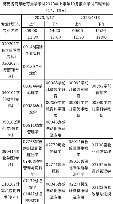 河南省2023年上半年自考報(bào)名考試日程安排（17、18日）-1