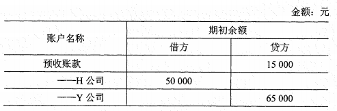 2022年4月自考00041基礎(chǔ)會(huì)計(jì)學(xué)真題及答案-1