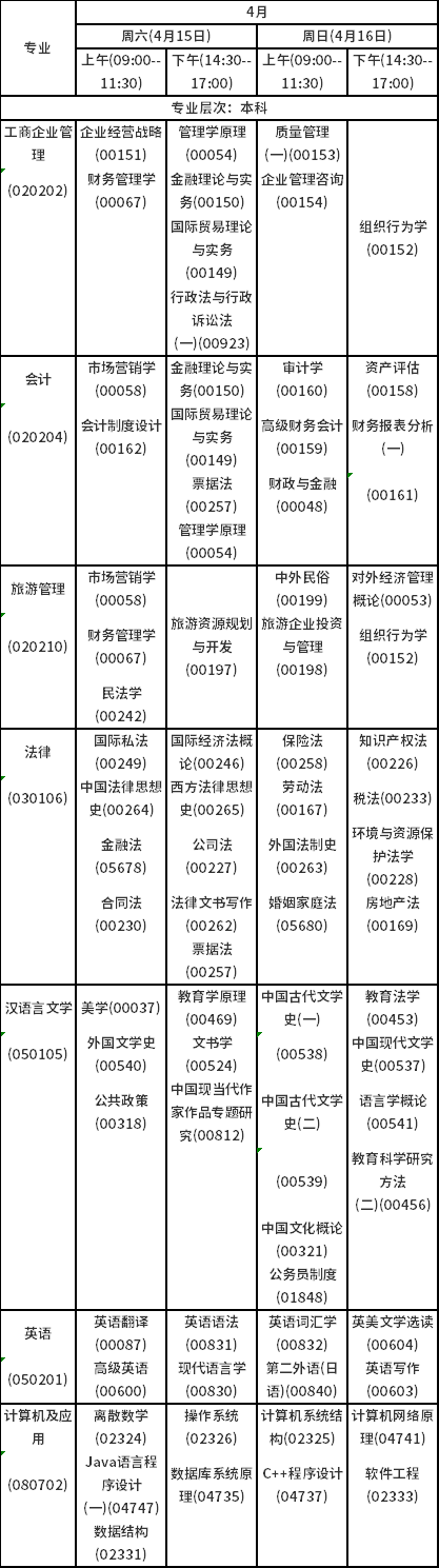 2023年4月海南自考考試時(shí)間安排分享！-3