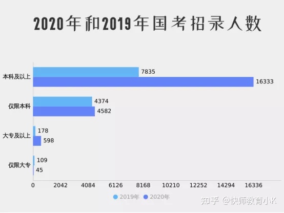 成人高考畢業(yè)可以考編制嗎？-1