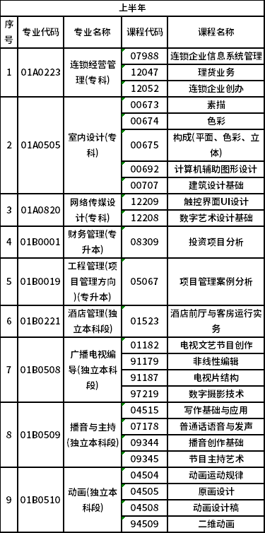 2023年北京自考非筆試專業(yè)是怎樣安排？-1